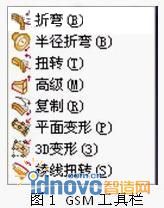 圖1