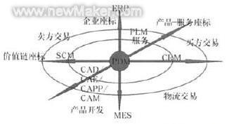 newmaker.com
