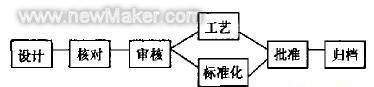 newmaker.com