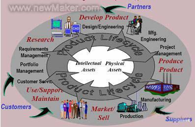 newmaker.com