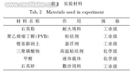 newmaker.com