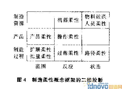圖4