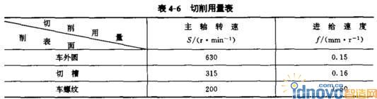 圖1