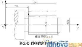 圓柱螺紋切削循環(huán)
