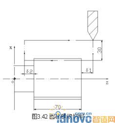 圓柱螺紋切削