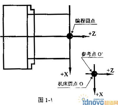 圖1