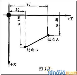 圖2