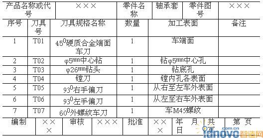 軸承套數(shù)控加工工藝卡片