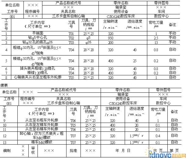 軸承套數(shù)控加工工藝卡片續(xù)表