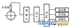 計算機輔助質量控制系統框圖