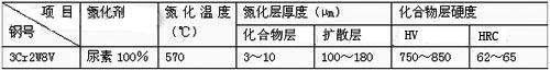 軟氮化后滲層厚度與表面硬度的關系