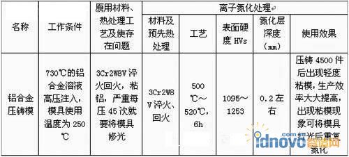 模具離子氮化德應用實例