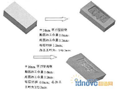 傳統的粗加工工藝參數及效果圖