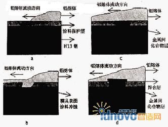 模具焊合現(xiàn)象示意圖