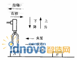 機械手示意圖