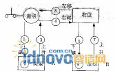 機械手動作過程