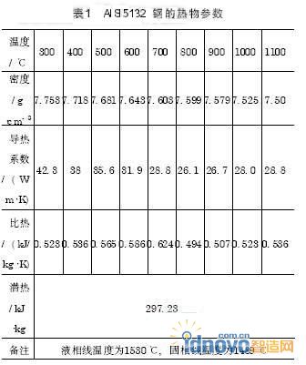 圖1