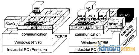 雙PC結構