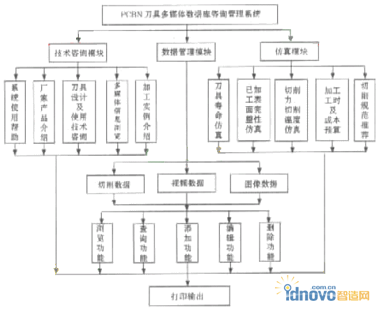 系統結構框圖