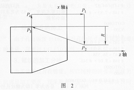 圓錐度螺紋計算公式 - 流星 - kimfeng915的博客