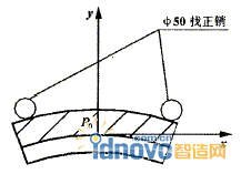 原始坐標系