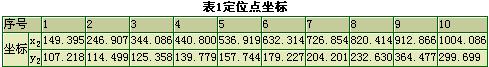 圖1