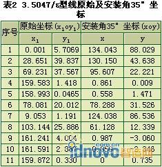 圖2