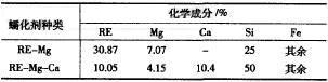 兩種紹化荊的化學(xué)成分
