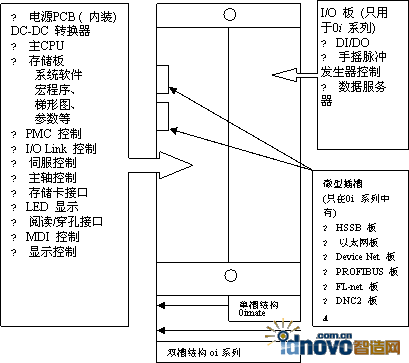 系統硬件概要