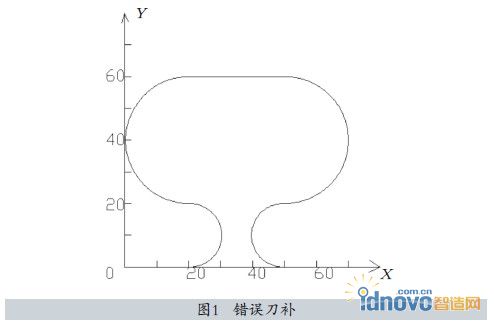 圖1