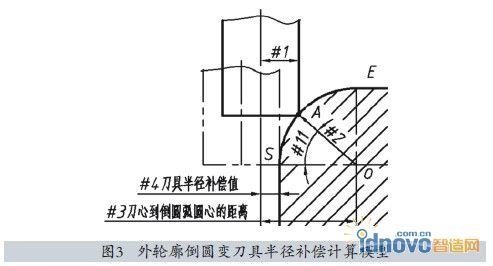 圖3