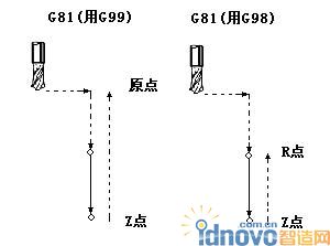 圖1