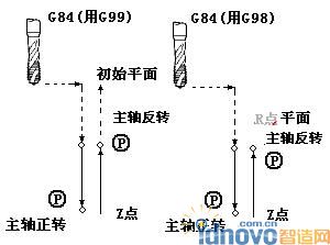 圖1