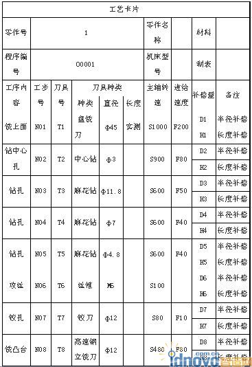刀具參數(shù)及切削用量的選擇