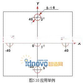 圖2