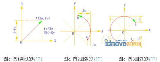 圖2