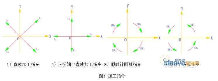 圖3