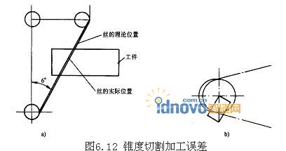 圖3