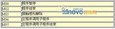 圖1
