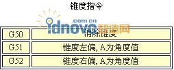 圖2