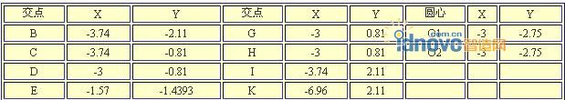 表1