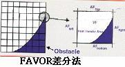 圖2
