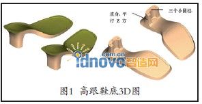 圖1