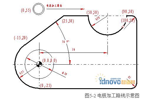電極加工路線(xiàn)示意圖