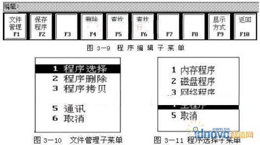 圖2