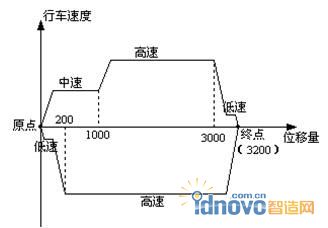 往返式機械傳動示意圖