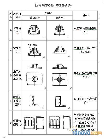 圖1