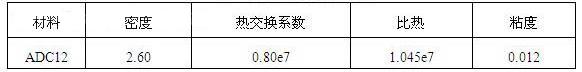 轉向器部件材料數據