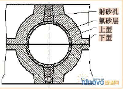 鐵型覆砂