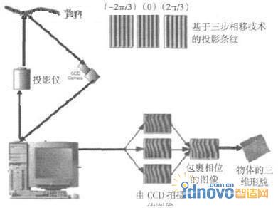 測量原理圖